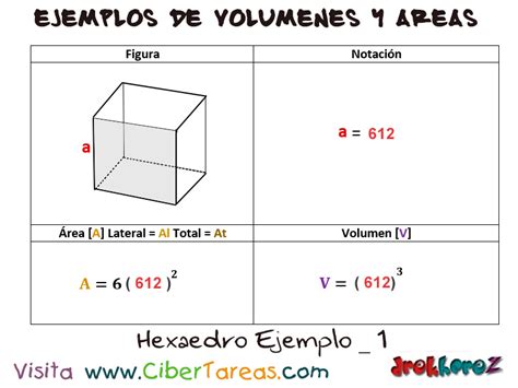 Hexaedro Ejemplos De Volúmenes Y Áreas Cibertareas