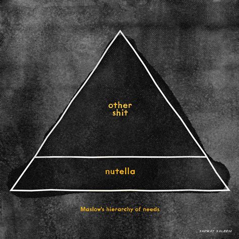 Safwatsaleem Maslows Hierarchy Of Needs Illustration Quotes Hierarchy