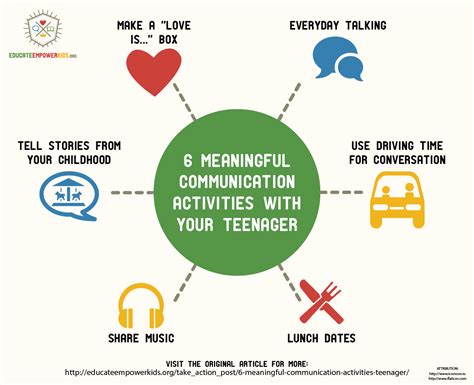 6 Great Activities To Help You Communicate With Your Teenager Educate
