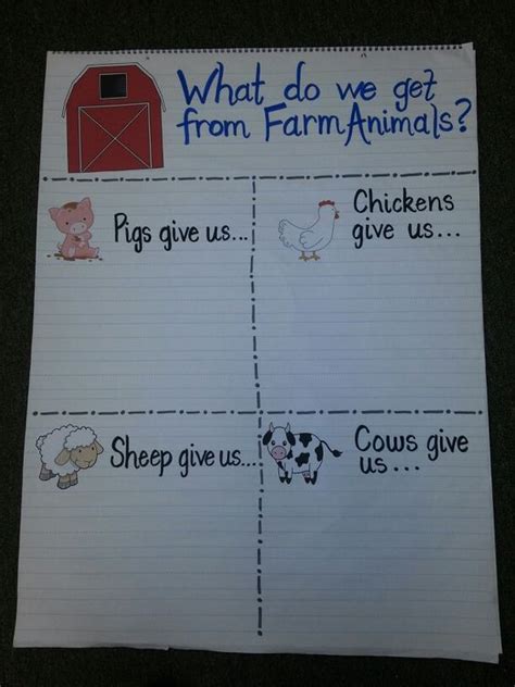 Farm Animal Anchor Chart Anchor Chart Ideas Pinterest