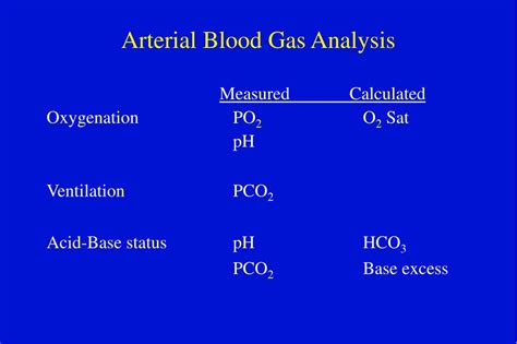 PPT Arterial Blood Gas Analysis PowerPoint Presentation Free Download ID