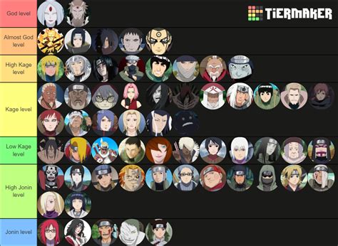 Naruto Side Characters Ranking Tier List Community Rankings Tiermaker Hot Sex Picture
