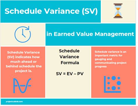 What Is Variance In Project Management