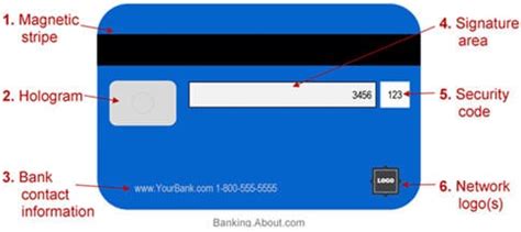 How to get credit back from credit card. April | 2017 | Welcome to QTP Tutorial | Page 2