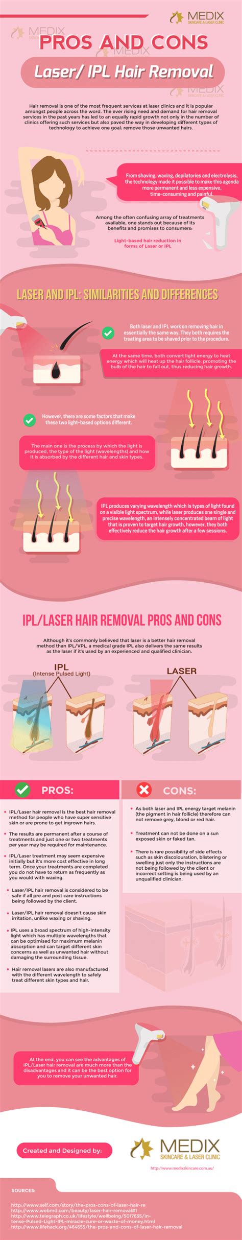 Pros And Cons Laser Ipl Hair Removal Keep Healthy Living