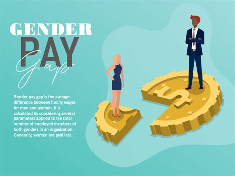Gender Pay Gap Powerpoint Template Ppt Slides
