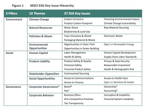 Gravity Group | What Are ESG Ratings and How Do They Work? - Gravity Group