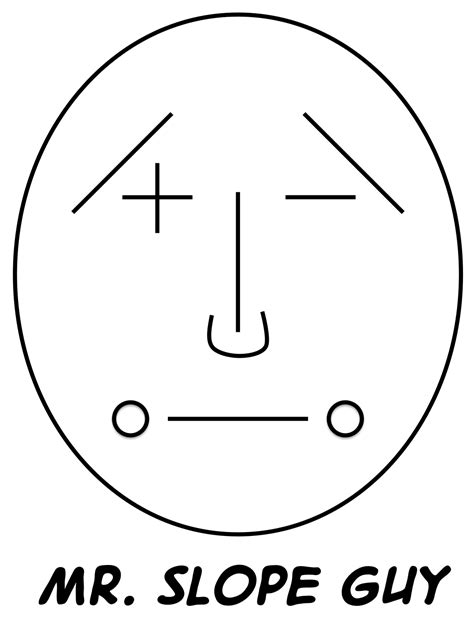Math hombre: mr slope guy