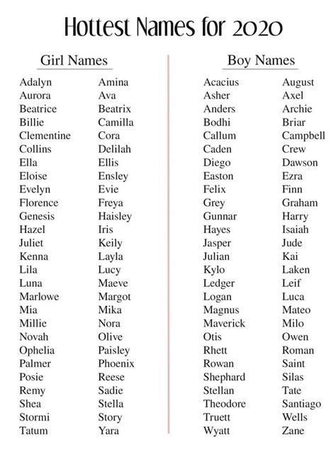 Baby Names For 2020 In 2020 Popular Baby Names Baby Girl Names Baby