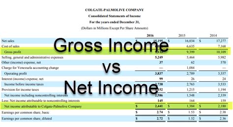 Gross Income Vs Net Income What Are The Top 6 Differences