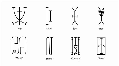 Nsibidi Symbol For Warrior Unfortunately There Is No Hebrew Symbol
