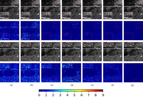 Reconstructed Images And Corresponding Error Images Of The Compared