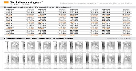Tabla De Conversion De Milimetros A Pulgadas En Fracciones Draw 411
