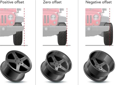 The Ultimate Guide To Wheel Back Spacing Offset Smgspeed