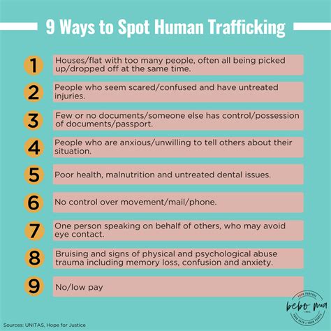 National Human Trafficking Awareness Day 2022 Bebo Mia