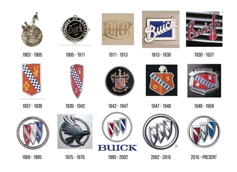 Evolution Of Car Logos Design Talk