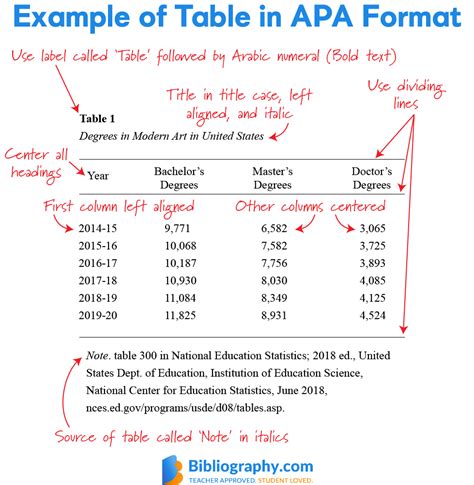 Apa Style Table Template Word Tutor Suhu