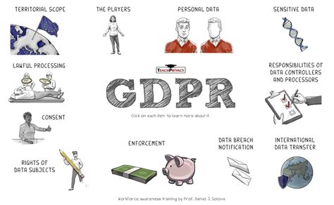 Online Training Courses For Gdpr Compliance Training Teachprivacy