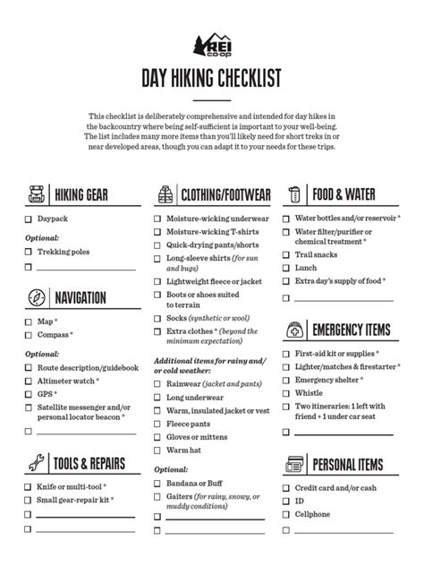 Day Hiking Checklist Hiking Gear Clothingfootwear Food And Water