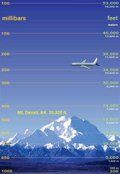 See full list on sensorsone.com Dealing With Altitude on Mt. Kilimanjaro - Embark ...