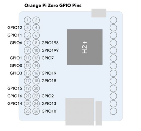 OrangePi Zero Orange Pi Community Documentation