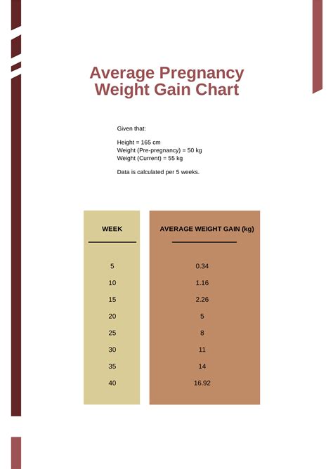 Average Pregnancy Weight Gain Chart In Pdf Download