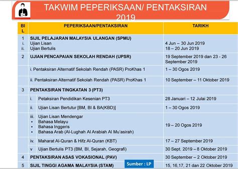 Check spelling or type a new query. Takwim peperiksaan dan pentaksiran serta pengumuman ...