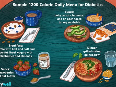 Sample 1200 Calorie Diabetic Diet Diet Blog