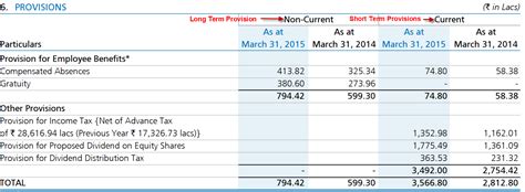 In this tutorial, you'll find out what the balance sheet is and how to derive it using the basic principles of 'double entry accounting'. Financial Analysis - Balance Sheet - Seeking Wisdom