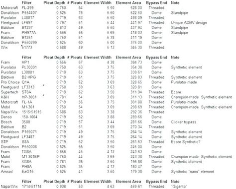 Please help support this web site. Napa Air Filter Conversion Chart - Reviews Of Chart