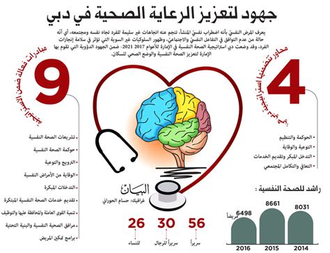 لوزير الصحة تكليف خريجي كليات الطب والصيدلة وطب الأسنان والمعاهد والمدارس والمراكز وعلى وزير الصحة بعد انتهاء هذه السنة إعطاء شهادة بعدم التكليف لمن يطلبها من ذوي الشأن. 4 محاور و9 مبادرات لتحسين الصحة النفسية في دبي - عبر ...