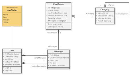 Chat Application Class Diagram Editable Uml Class Diagram Template On