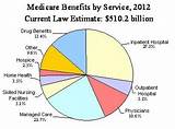 Images of Medicare Supplemental Insurance Cost Comparison