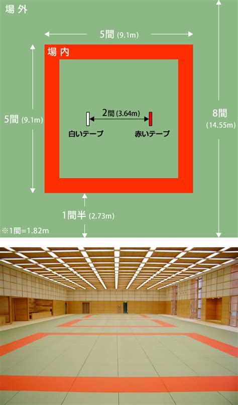 Jul 12, 2021 · と気になっている方も多いかと思います。 柔道のメダル候補は、2021年7月31日の間高藤直寿選手、阿部兄妹、渡名喜風南選手の名前が挙がっています。 日程は2021年7月24日～2021年7月31日の間で、会場は日本武道館になります。 柔道の試合会場サイズ【サイズ.com】