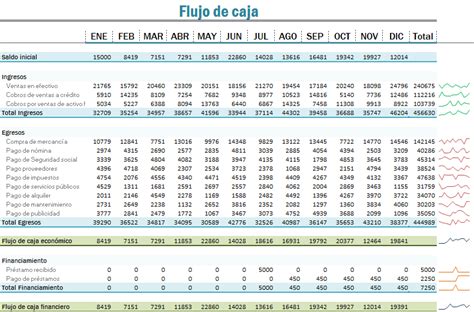 Flujo De Caja En Excel Excel Total