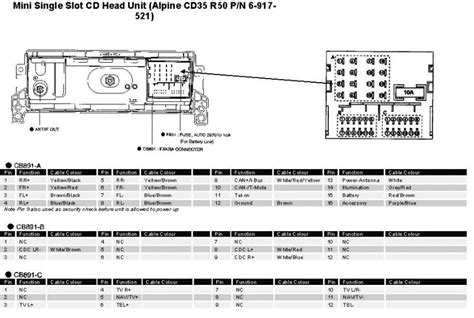 Whether your an expert mini cooper mobile electronics installer, mini cooper fanatic, or a novice mini cooper enthusiast with a 2004 mini cooper, a car stereo wiring diagram can save yourself a lot of time. MINI Car Radio Stereo Audio Wiring Diagram Autoradio connector wire installation schematic ...