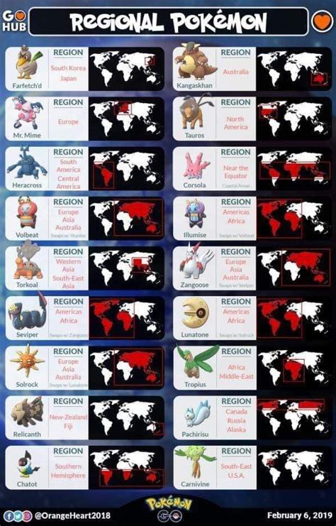 Regional Pokémon Pokemon Pokemon Go Pokemon Locations