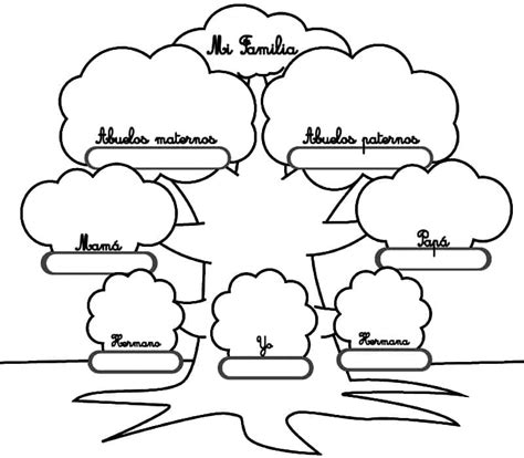 Compartir Imagen Dibujos Para Colorear Del Arbol Genealogico Porn