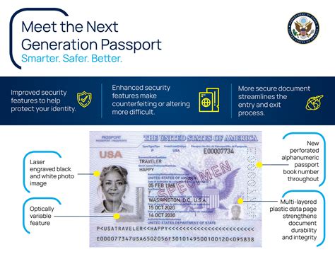 Next Generation Passport