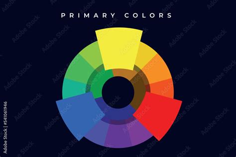 Primary Color In Color Wheel Red Blue And Yellow In Color Spectrum