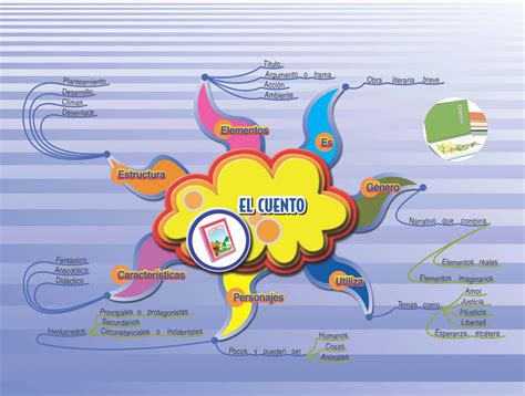 Arriba Imagen Mapa Mental Sobre Cinetica Quimica Abzlocal Mx