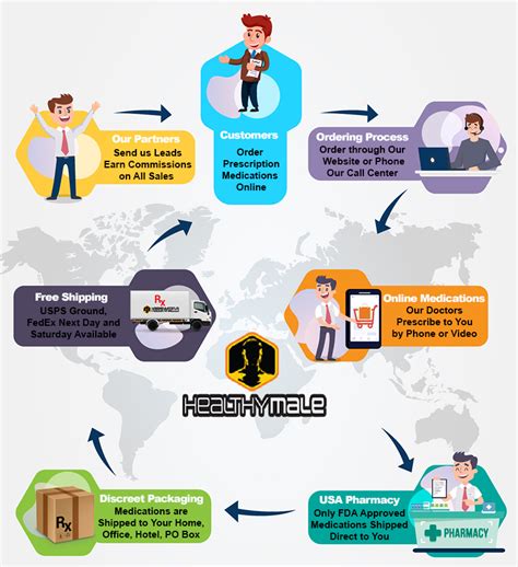 how the telemedicine process works secure medical