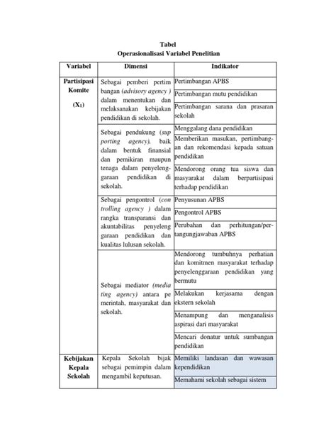 Operasionalisasi Variabel Pdf