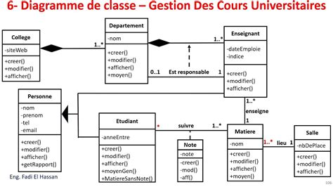 Uml Lecture 24 Diagramme De Classe Exercices Resolues Gestion Des