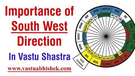 Importance Of South West Direction In Vastu Shastra Learn Vastu