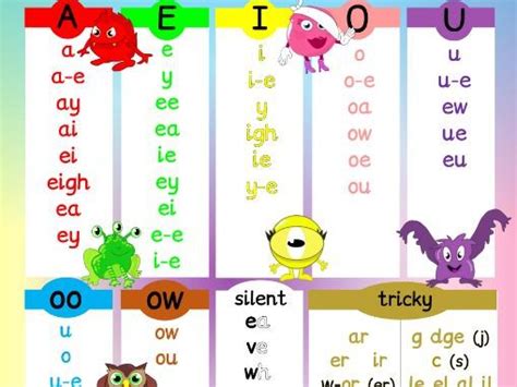 Monster Phonics Sounds Poster Teaching Resources