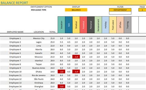 Excel spreadsheet budget template magdalene project org. Employee Leave Manager Excel Template - Simple & Effective