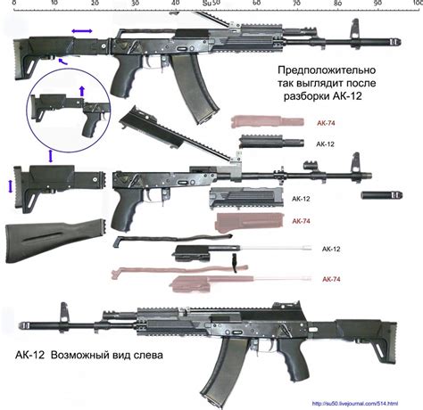 Russian Military To Replace Rifles With New Ak 12 In 2014 The Truth