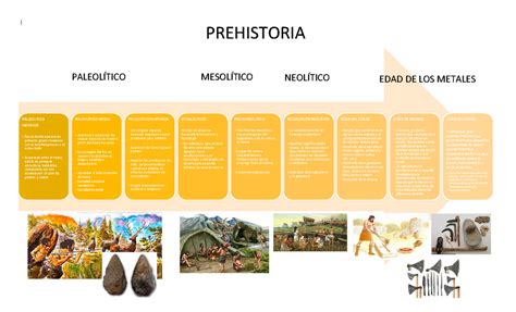 Línea DEL Tiempo Prehistoria PALEOLITICO INFERIOR Época dónde aparece los primeros grupos