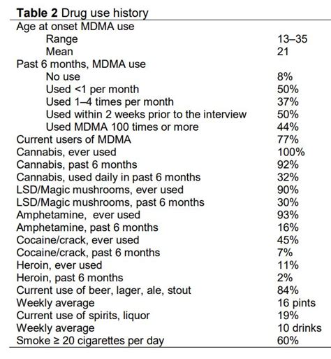 Risky Sex And The Recreational Use Of Mdma Psychedelic Science Review